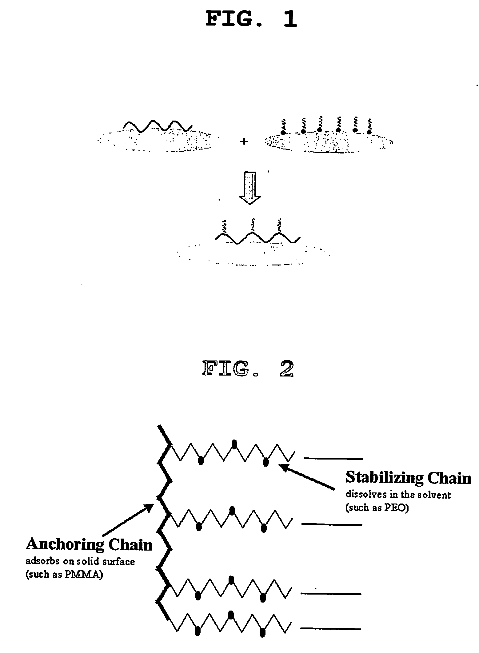 Constitution of the dispersant in the preparation of the electrode active material slurry and the use of the dispersant