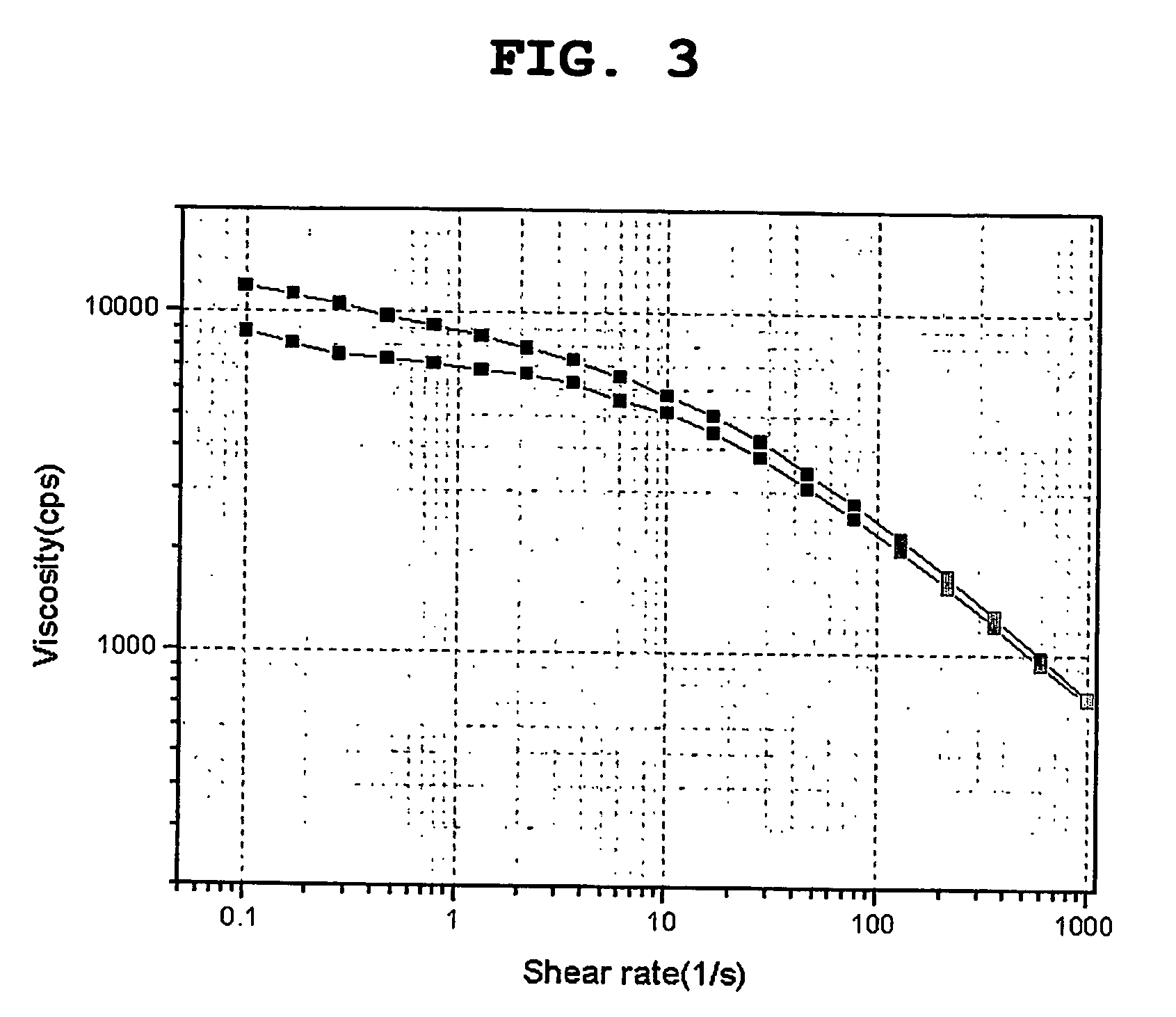Constitution of the dispersant in the preparation of the electrode active material slurry and the use of the dispersant