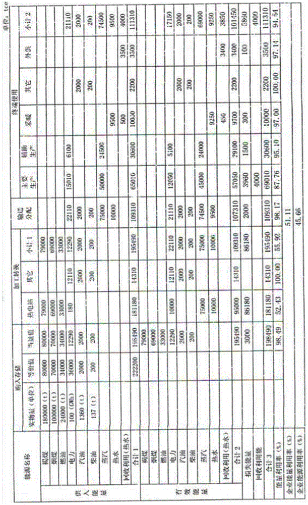 An enterprise energy management method and device