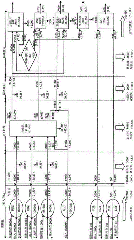 An enterprise energy management method and device