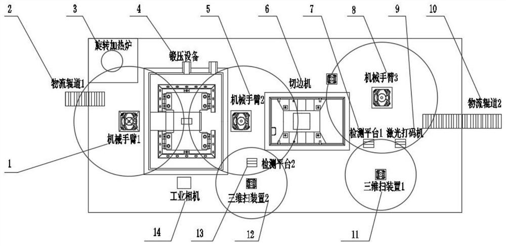 A method for detecting the quality information of forgings in a die forging intelligent manufacturing production line