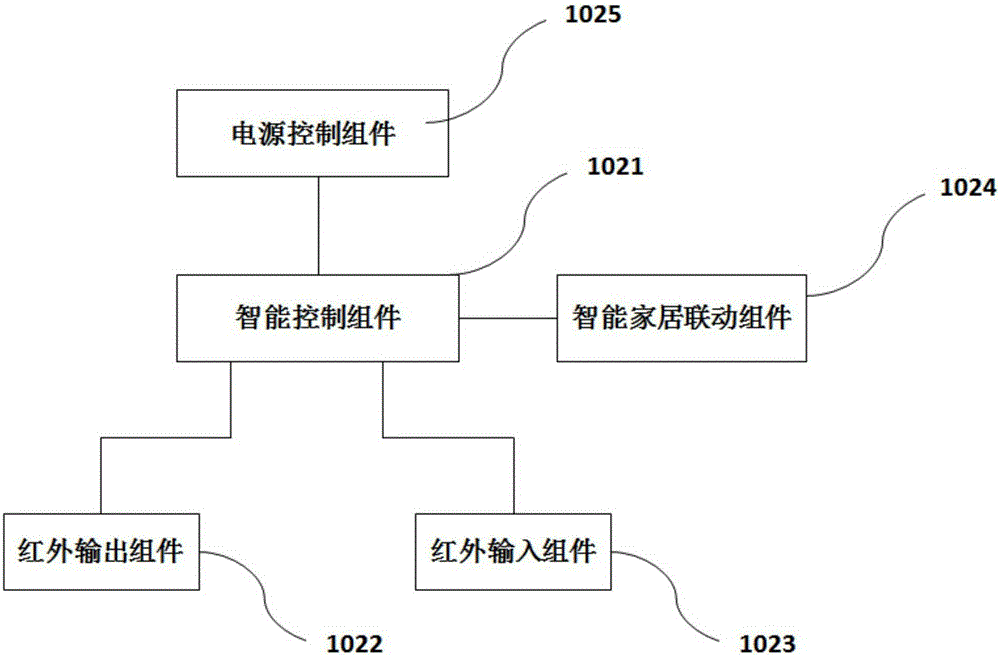 Intelligent infrared remote controller and intelligent infrared remote control system