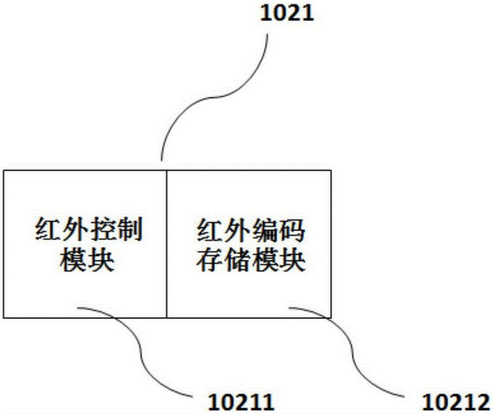 Intelligent infrared remote controller and intelligent infrared remote control system