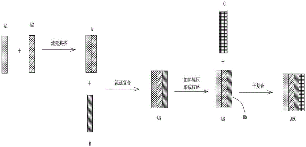 A soft packaging composite material that is easy to be formed by cold stamping, its manufacturing method and molding method