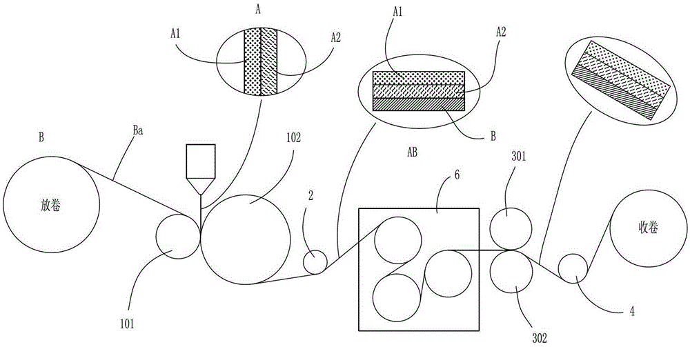 A soft packaging composite material that is easy to be formed by cold stamping, its manufacturing method and molding method