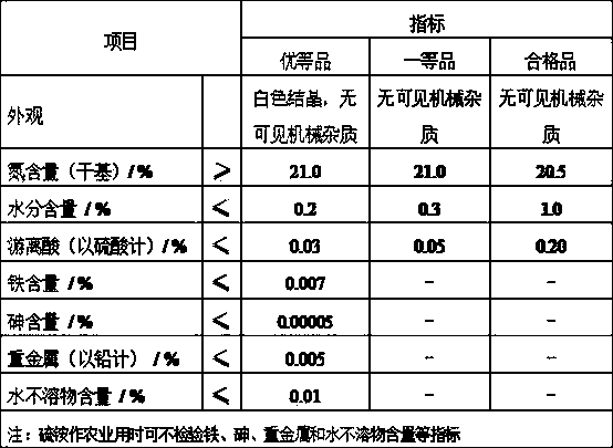 Method for producing industrial excellent ammonium sulfate through coarse ammonium sulfate coking coupling evaporation solventing-out crystallization