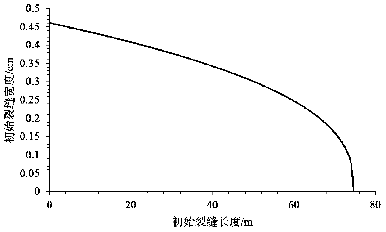 A method for predicting the conductivity distribution of carbonate pre-fluid acid fracturing fractures