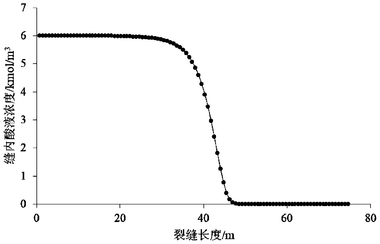 A method for predicting the conductivity distribution of carbonate pre-fluid acid fracturing fractures