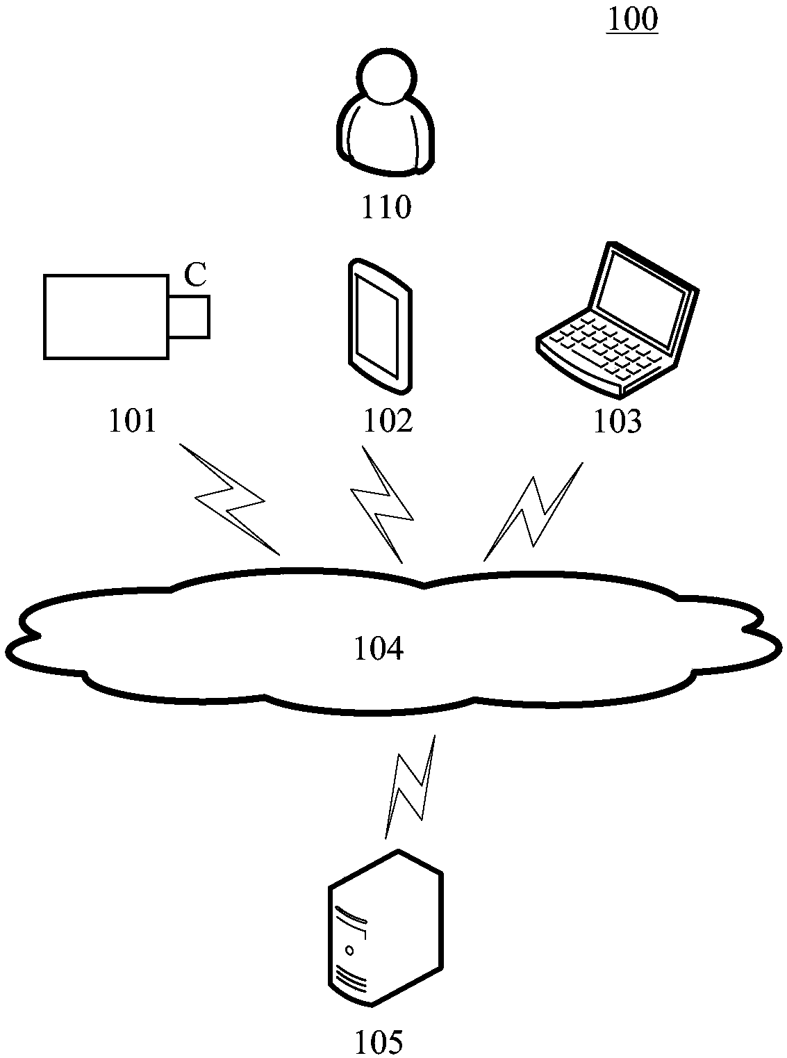 Face tracking method and device