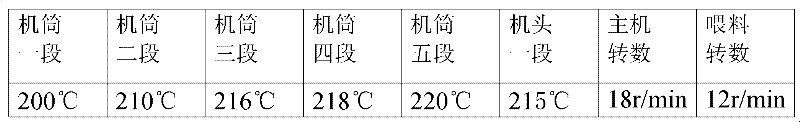Preparation method of polypropylene composite material with high strength and high toughness