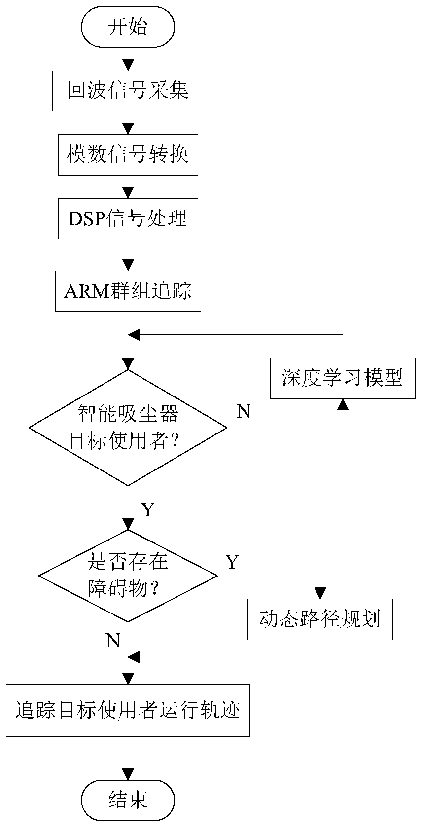 Intelligent vacuum cleaner system based on millimeter-wave radar, and follow-up method of intelligent vacuum cleaner system