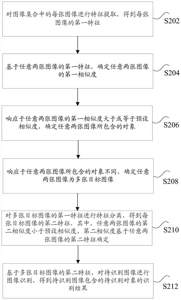 Image processing method and device, electronic equipment and storage medium