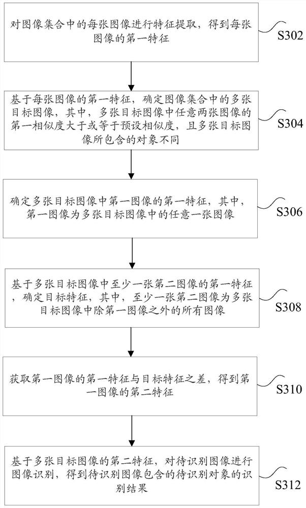 Image processing method and device, electronic equipment and storage medium