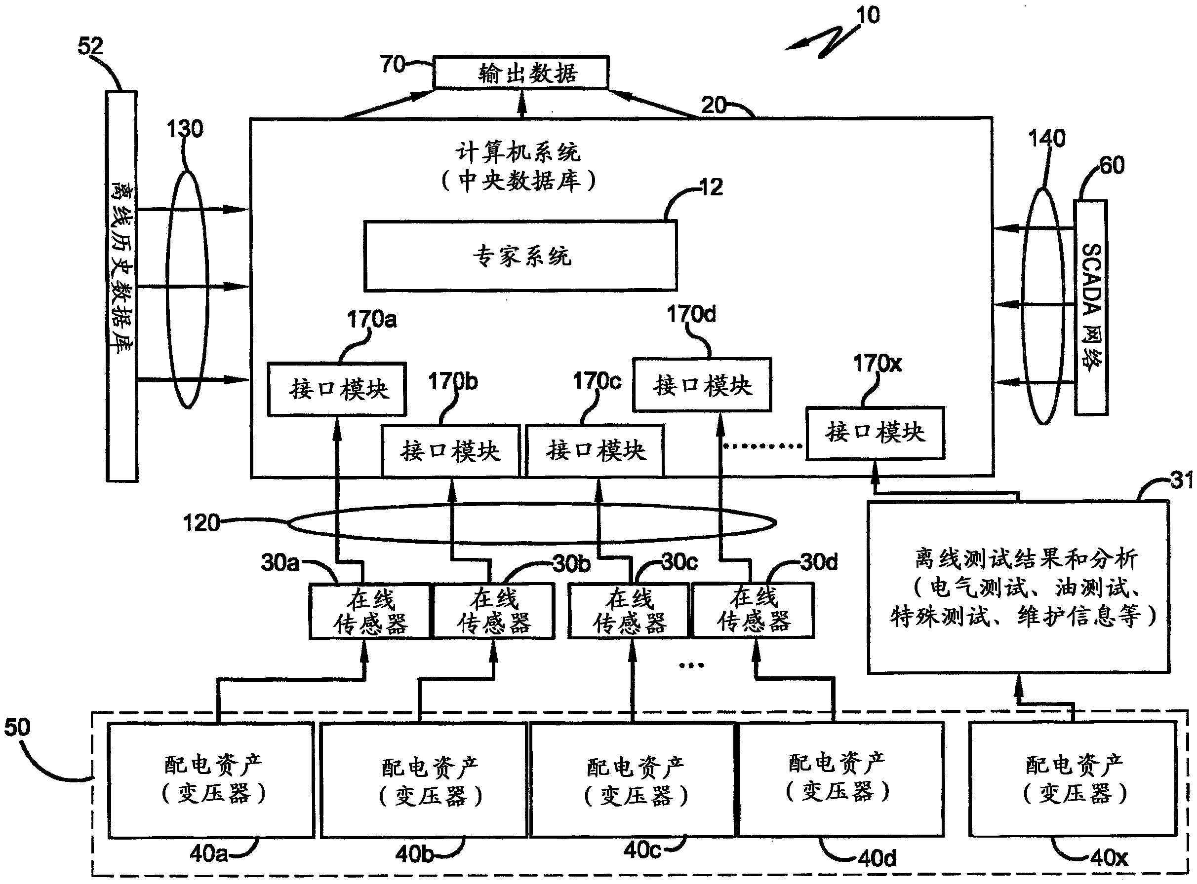 Dynamic assessment system for high-voltage electrical components