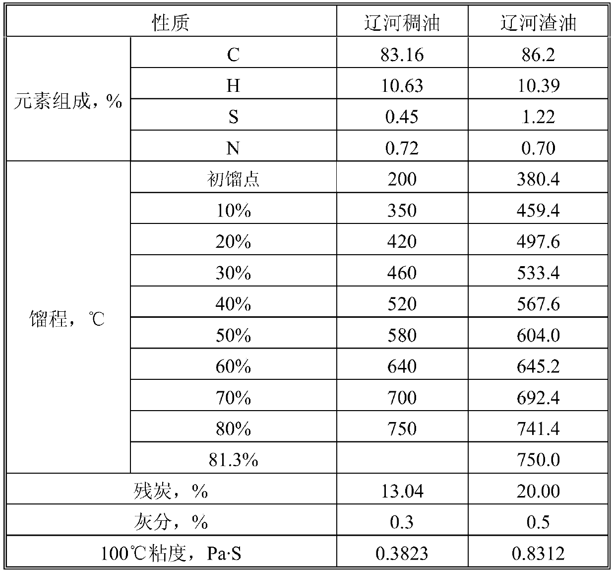 A kind of iron-based catalyst for hydrogenation liquefaction of carbon-containing raw materials and its preparation method and application