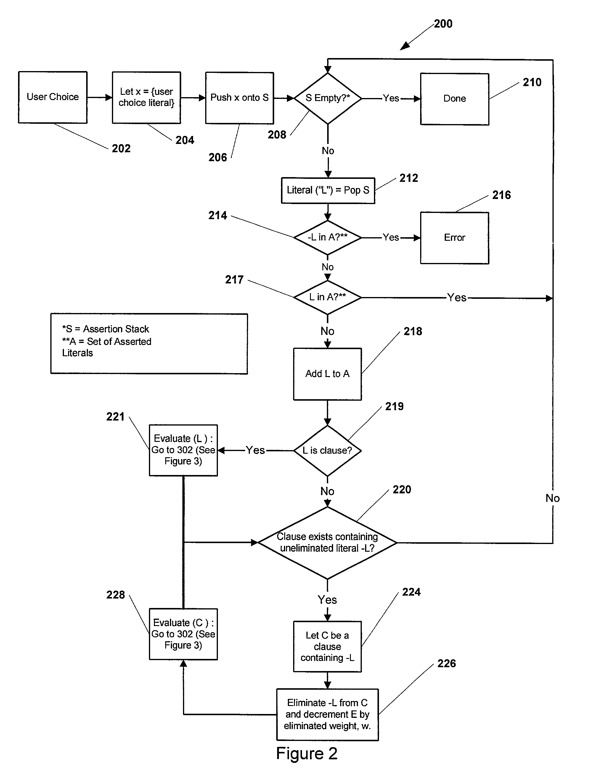 System and method for product configuration using numerical clauses and inference procedures