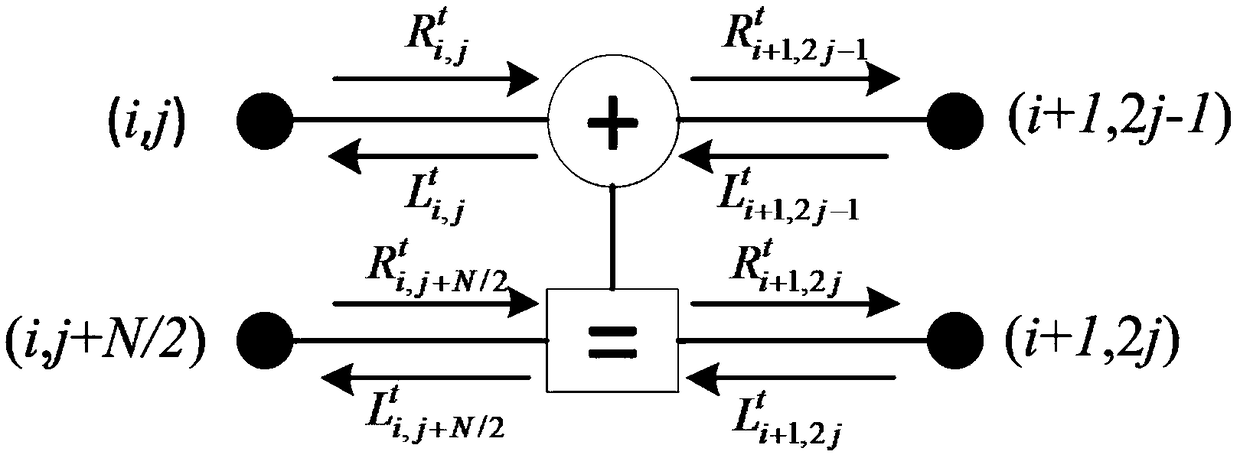 BP decoding algorithm for polarization code based on information postprocessing