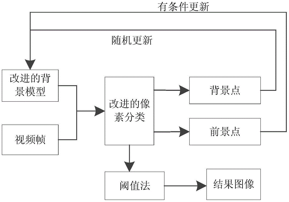 A Human Motion Detection Method Applicable to Depth Images