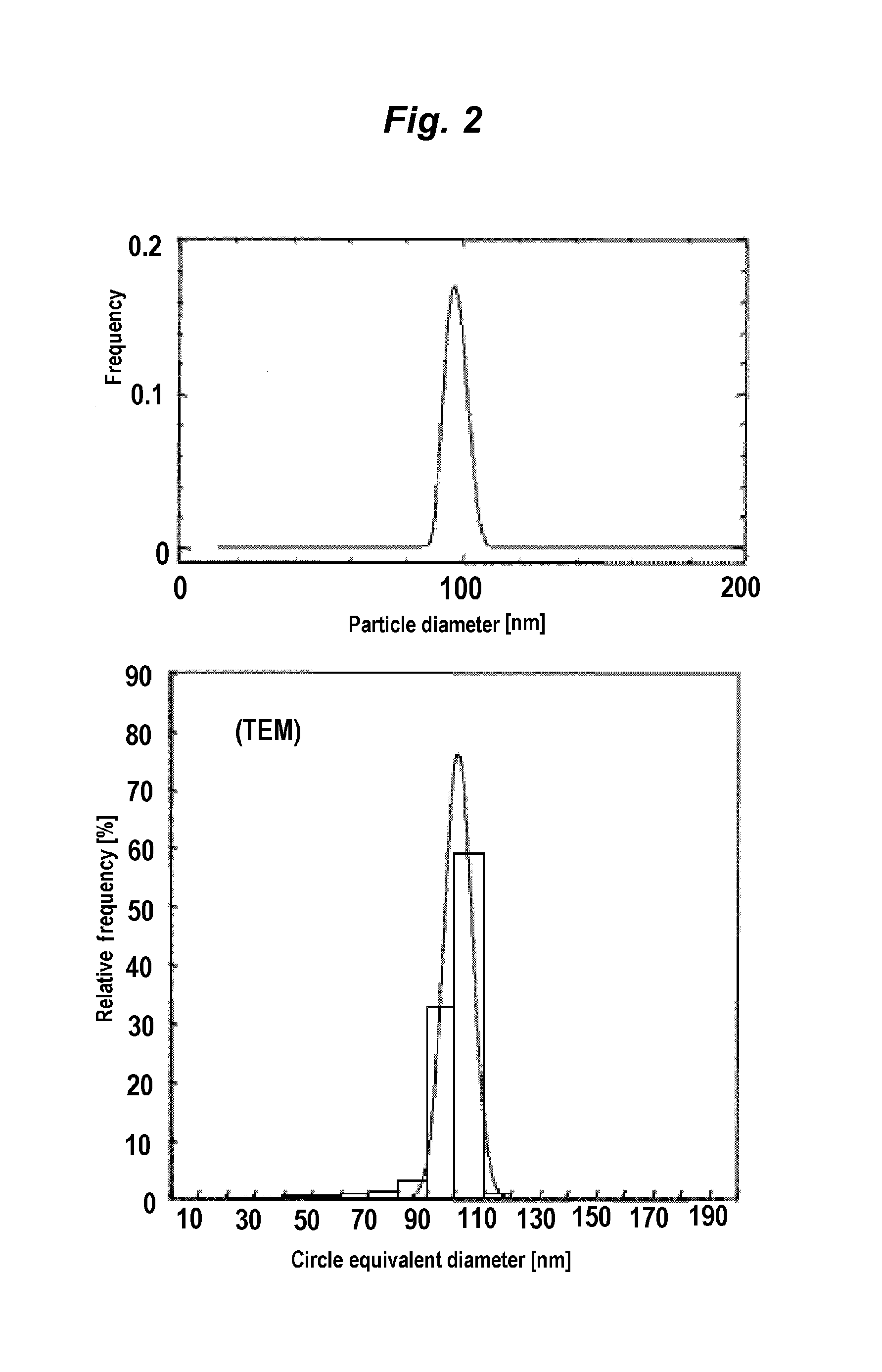Dynamic light-scattering measuring apparatus using low-coherence light source and light-scattering measuring method of using the apparatus