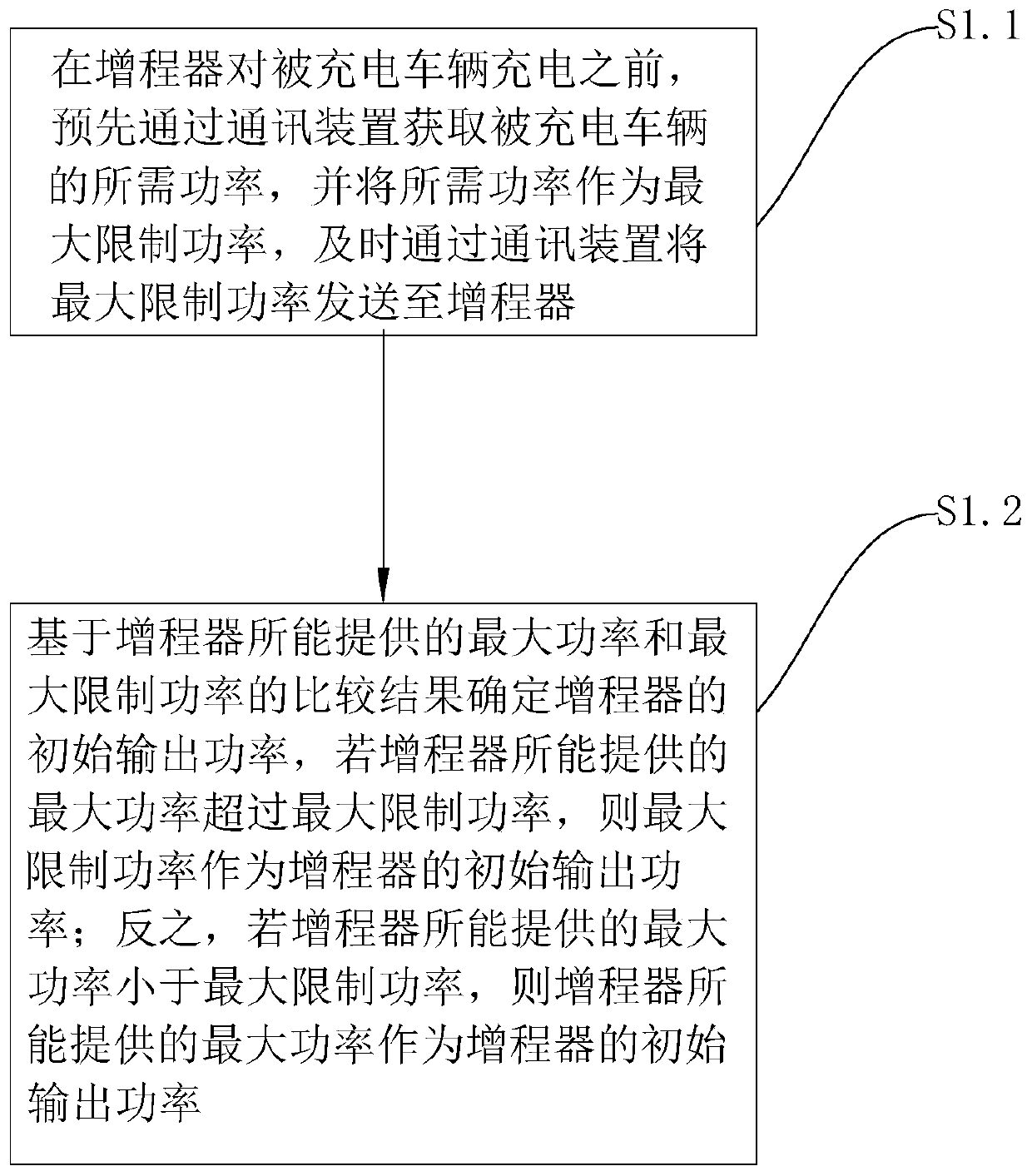 A charging system and method for a charging device developed based on a range extender