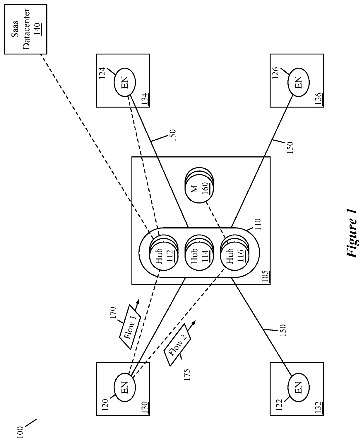 Methods and apparatus for application aware hub clustering techniques for a hyper scale SD-WAN