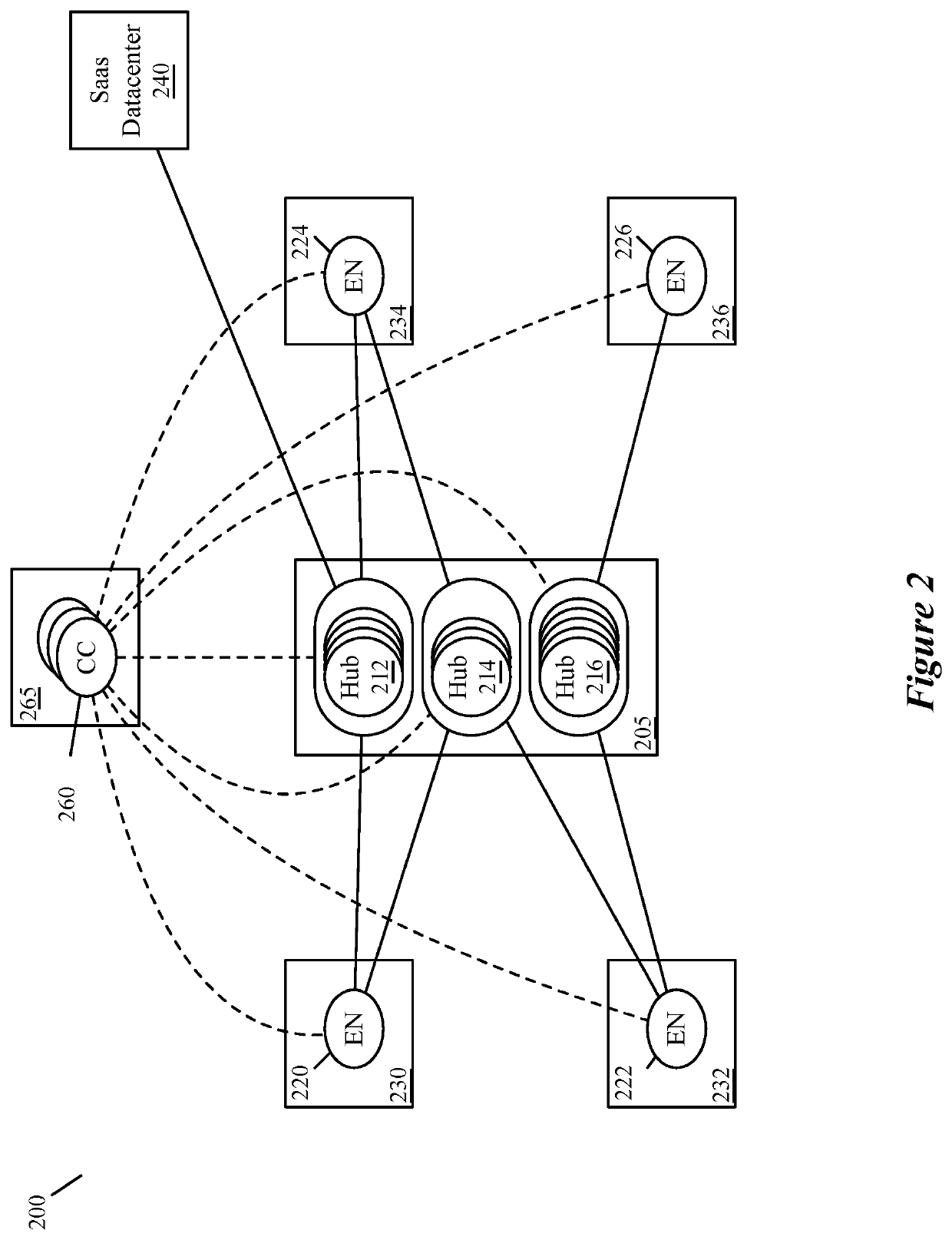 Methods and apparatus for application aware hub clustering techniques for a hyper scale SD-WAN