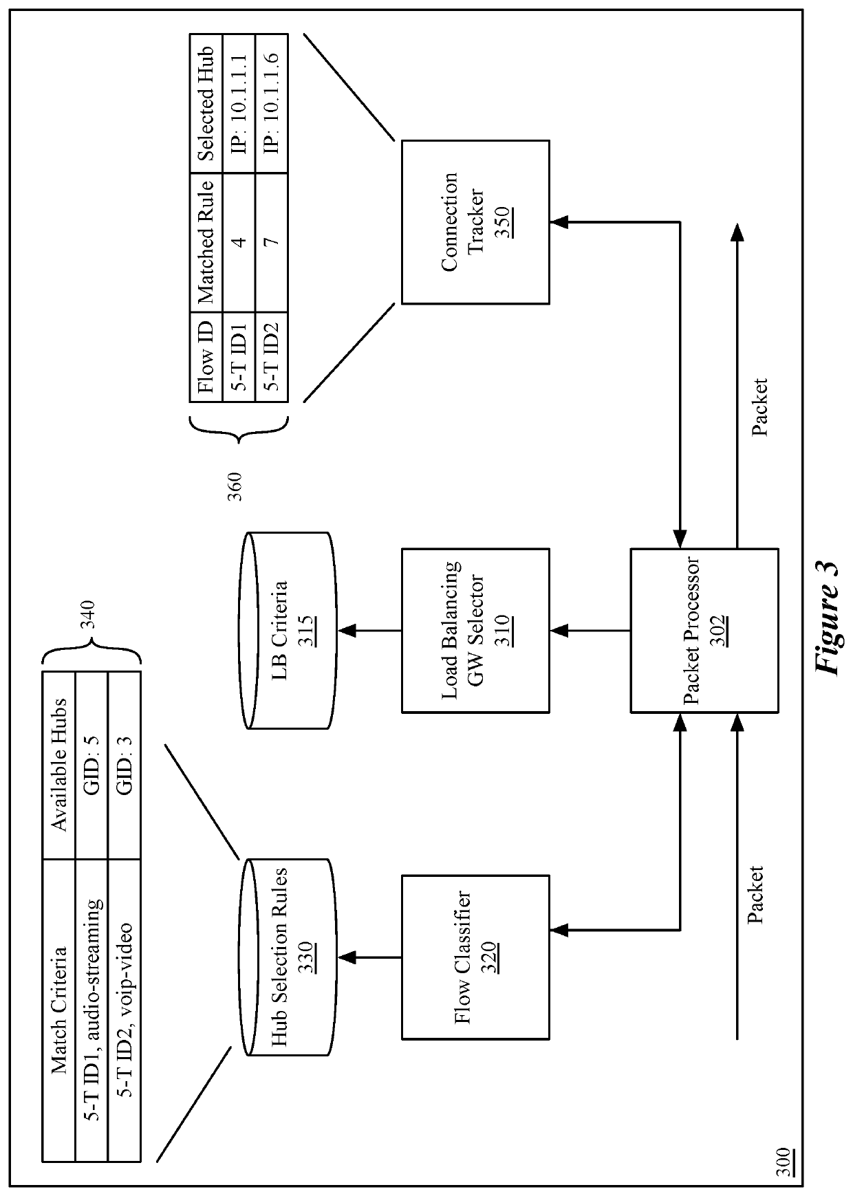 Methods and apparatus for application aware hub clustering techniques for a hyper scale SD-WAN