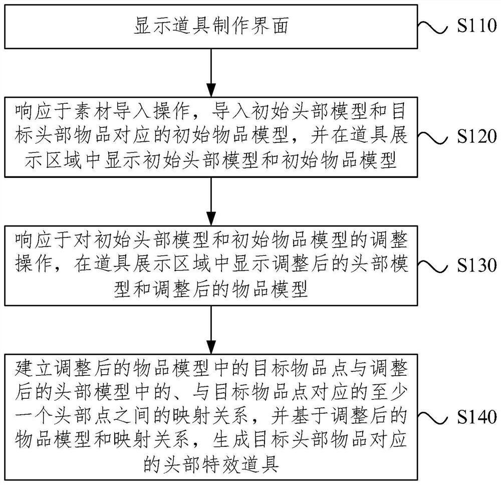 Special effect prop generation and application method and device, equipment and medium