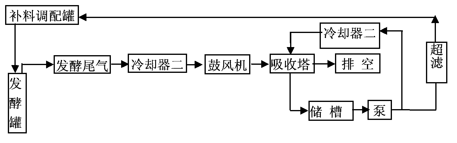 Vinegar liquid state fermentation device and working method thereof