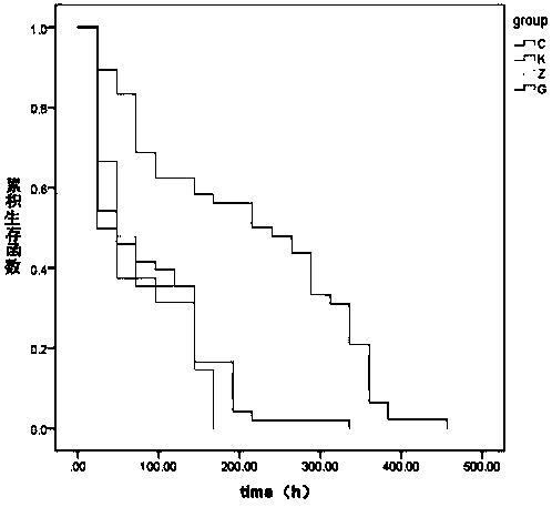 A biological test method for comprehensive evaluation of drinking water quality