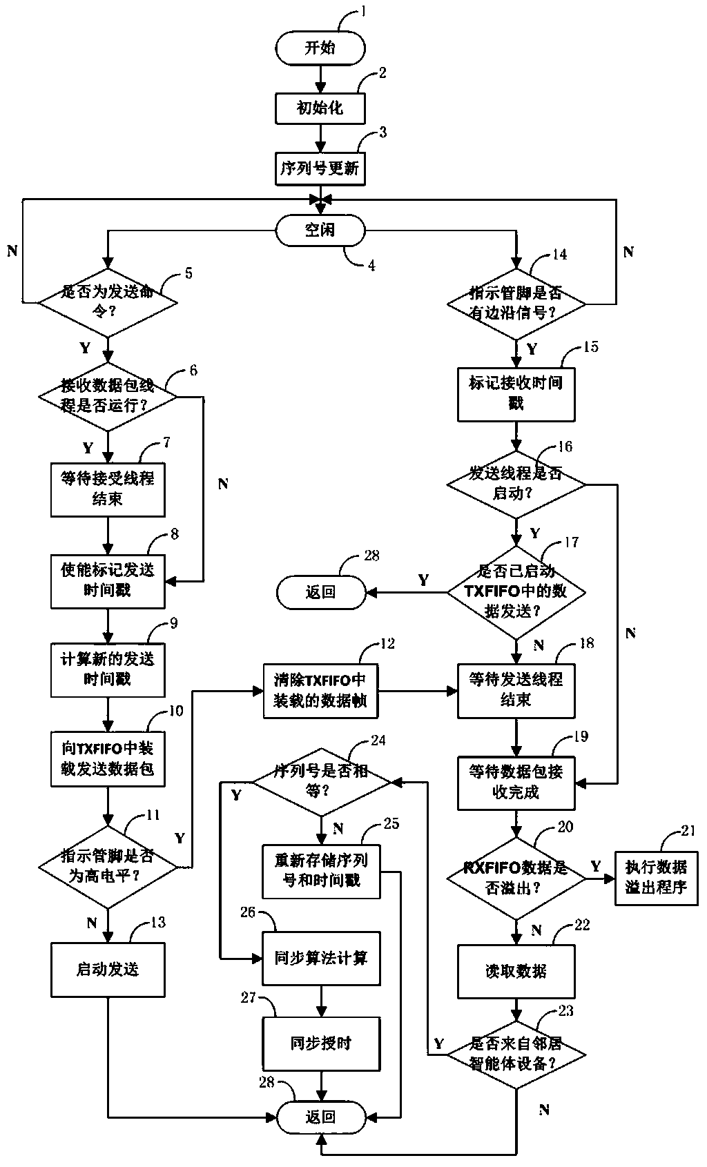 A Clock Synchronization System without Error Accumulation for Wireless Sensor Networks