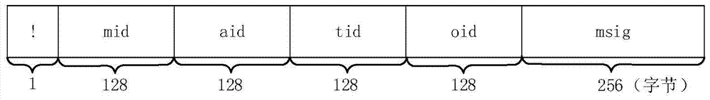 A component protocol mining method, device and system