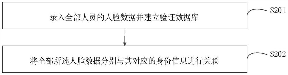 Fitness data determination method and device, equipment and medium