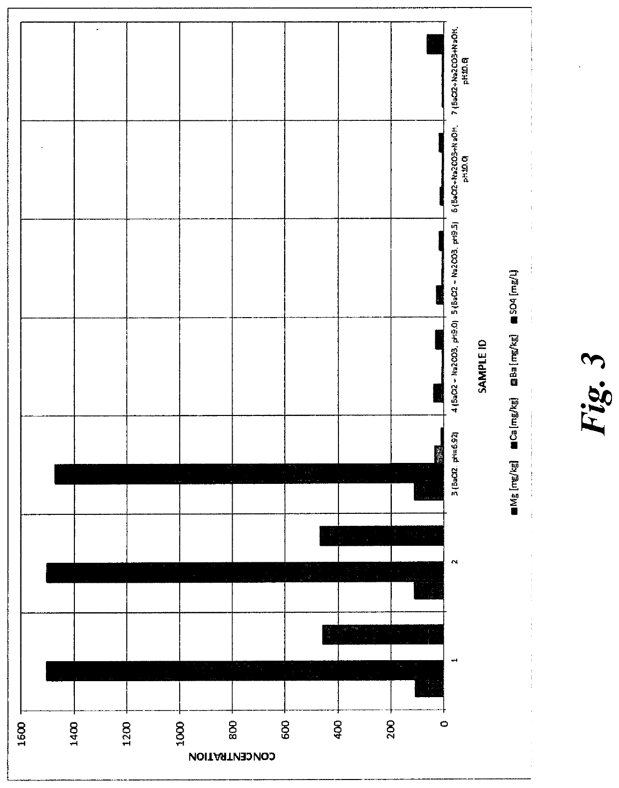 Divalent Ion Removal From Monoethylene Glycol-Water Streams