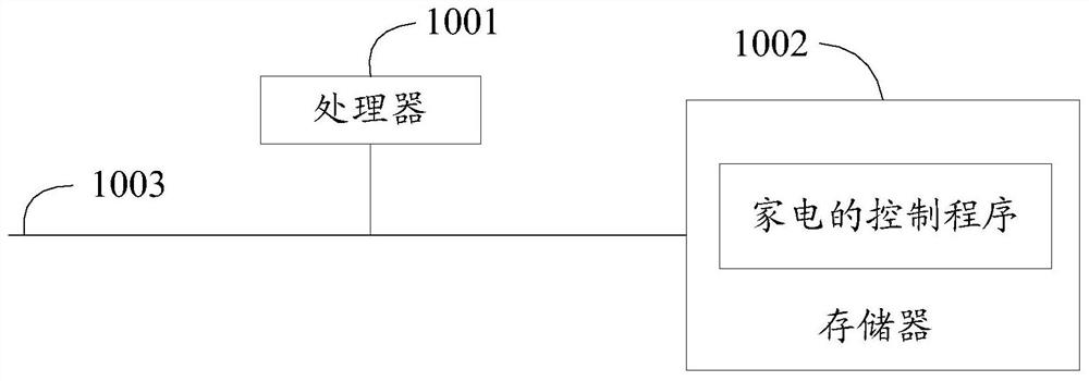 Home appliance control method, device and computer-readable storage medium