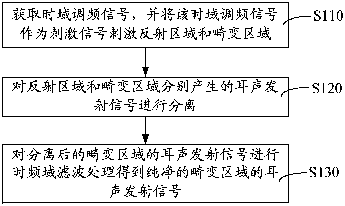 Signal detecting method and system