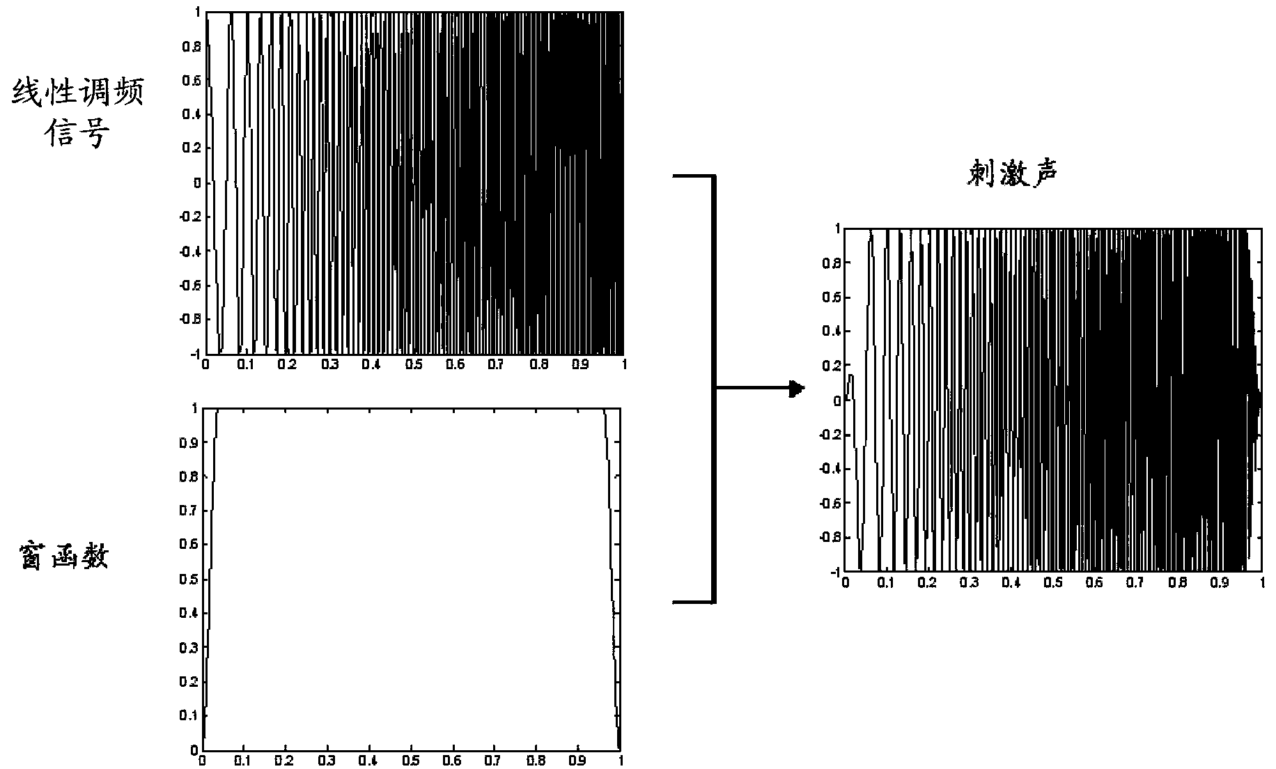 Signal detecting method and system