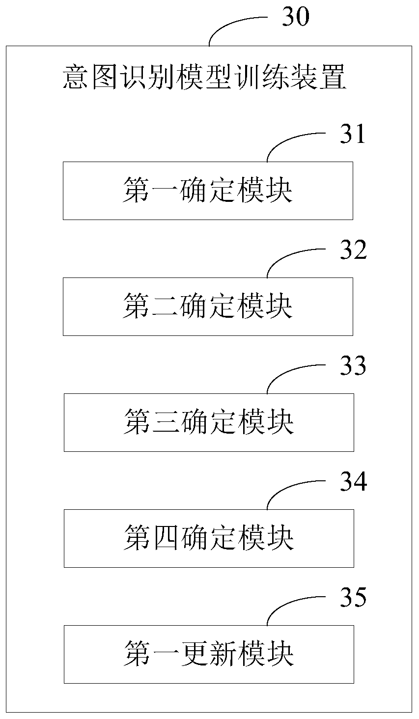 Intention recognition model training method and device and electronic equipment