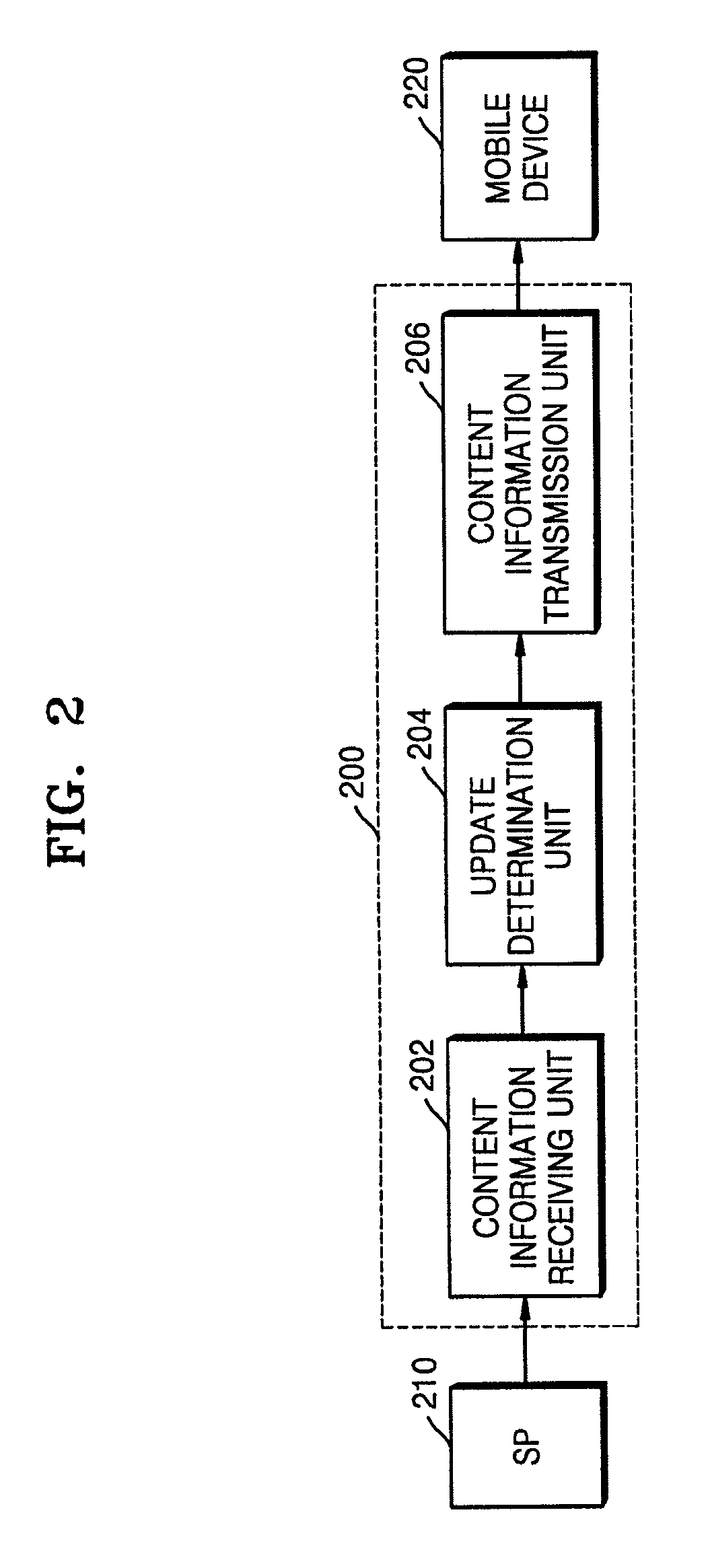 Content downloading method and apparatus used by mobile device