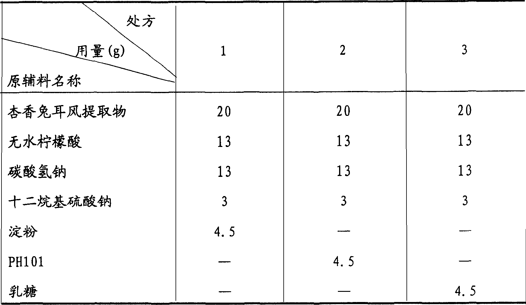 Vaginal effervescence tablet of Ainsliaea fragrans and preparation method thereof