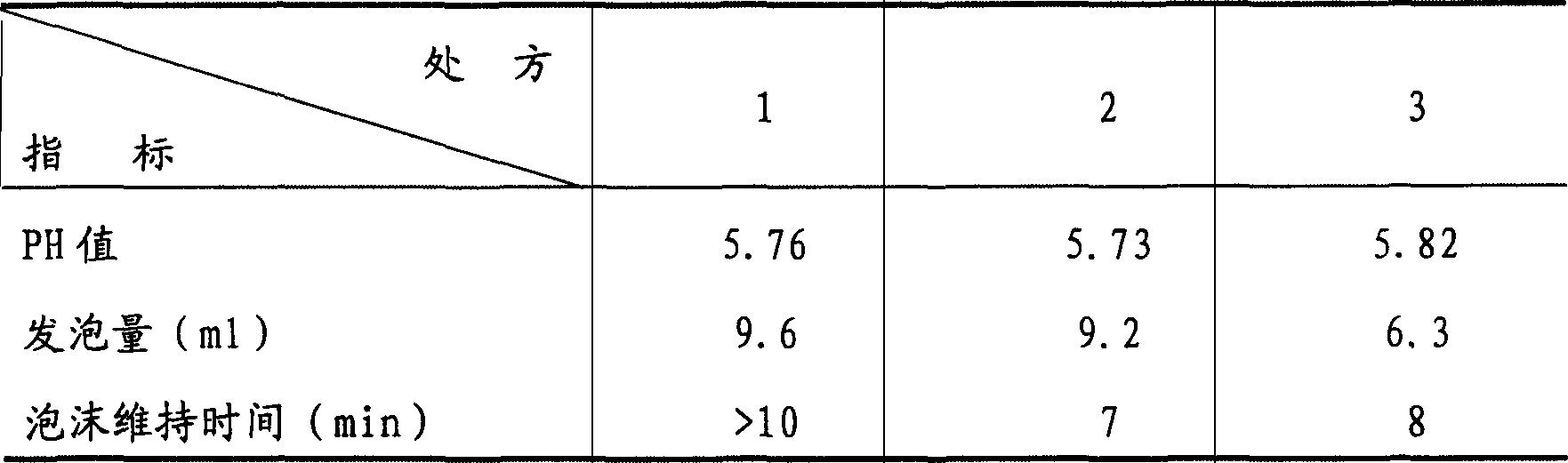 Vaginal effervescence tablet of Ainsliaea fragrans and preparation method thereof