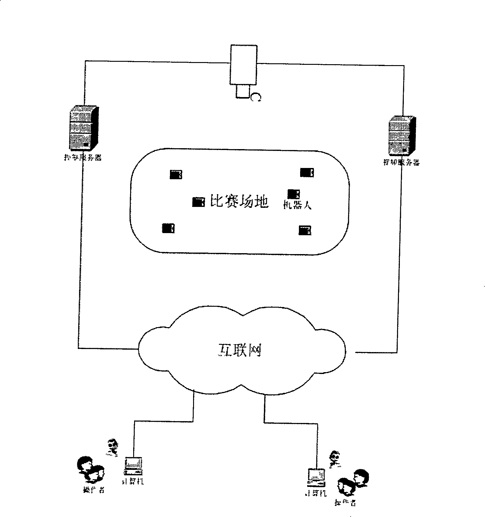 Method for operating robot football game remotely based on internet