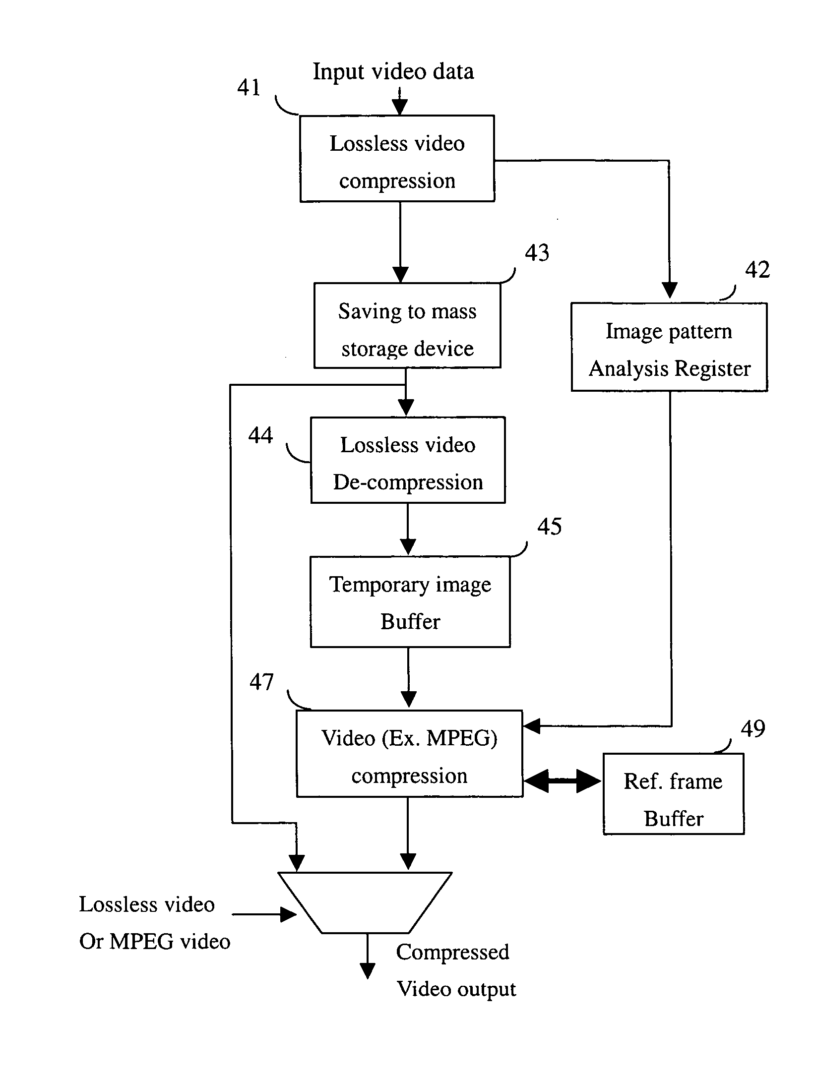 Method and apparatus of high quality video compression