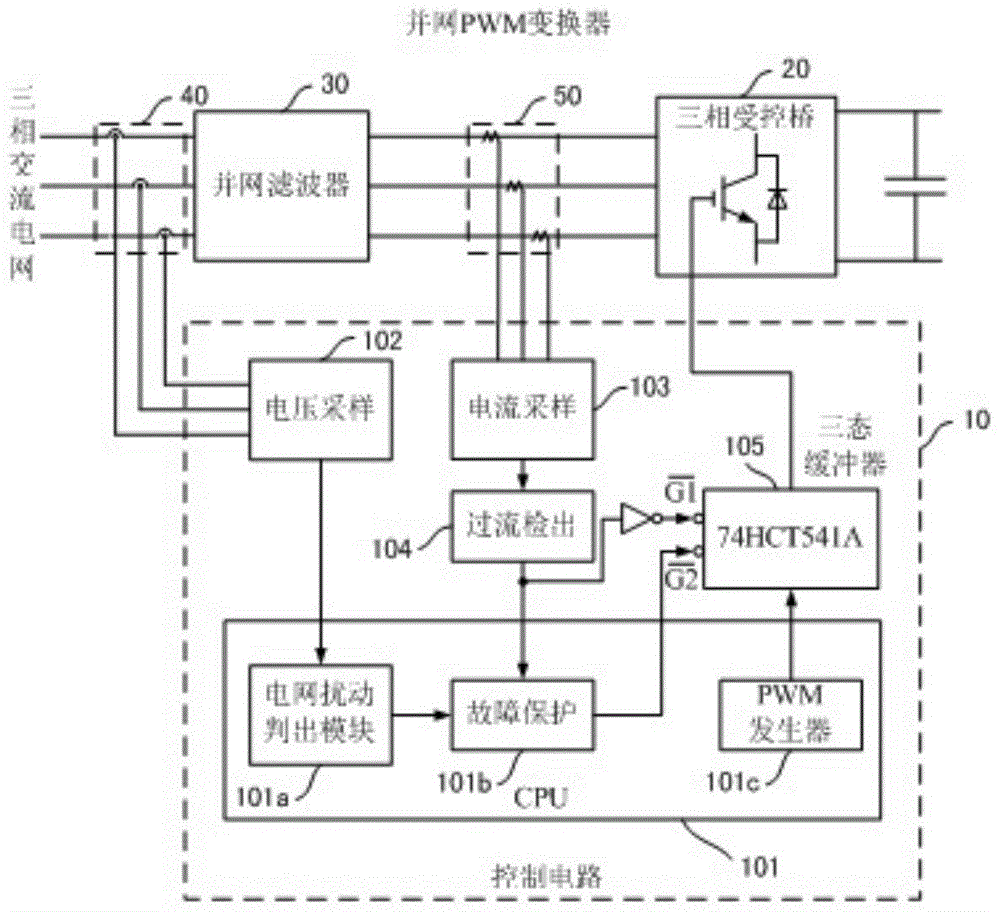 A grid-connected pwm converter anti-grid disturbance method