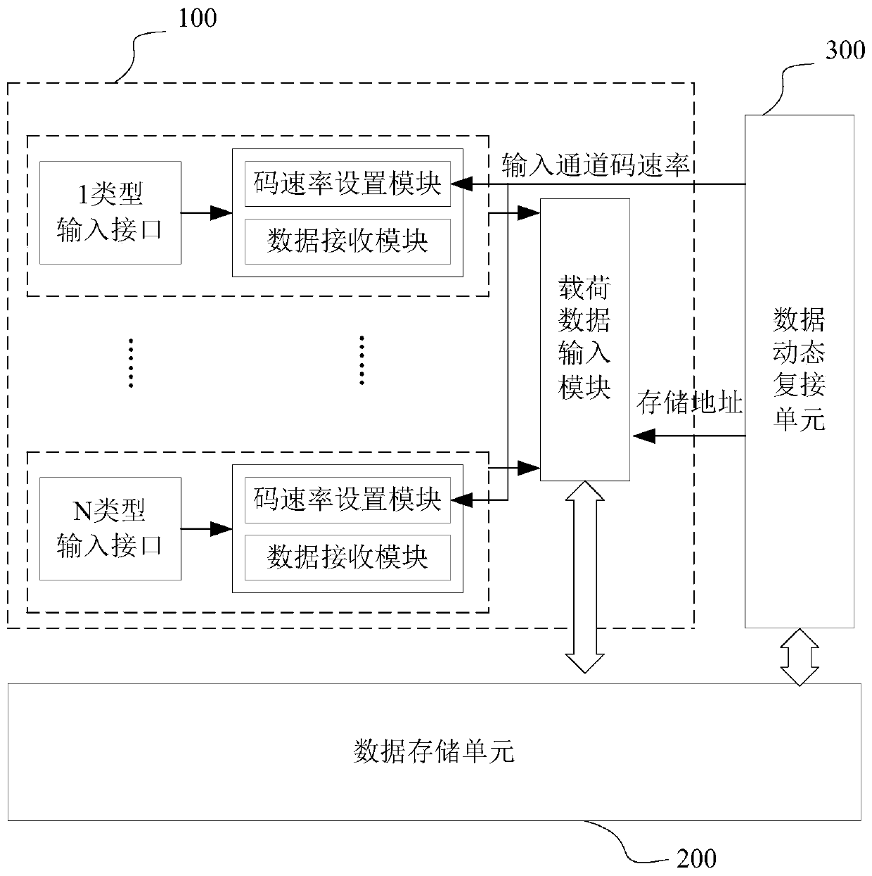 Remote sensing satellite multi-priority unbalanced rate load data dynamic multiplexer simulation system