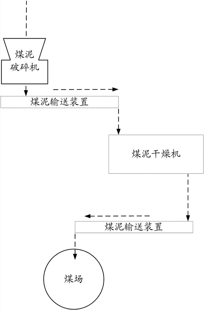 Coal slime conveying device