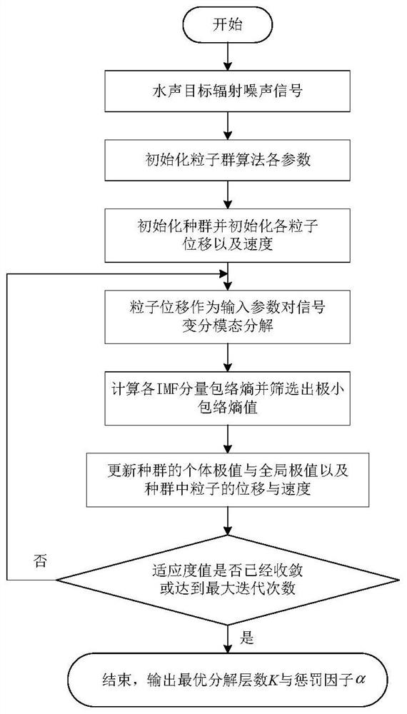 A Modulation Feature Extraction Method of Radiation Noise of Underwater Acoustic Target