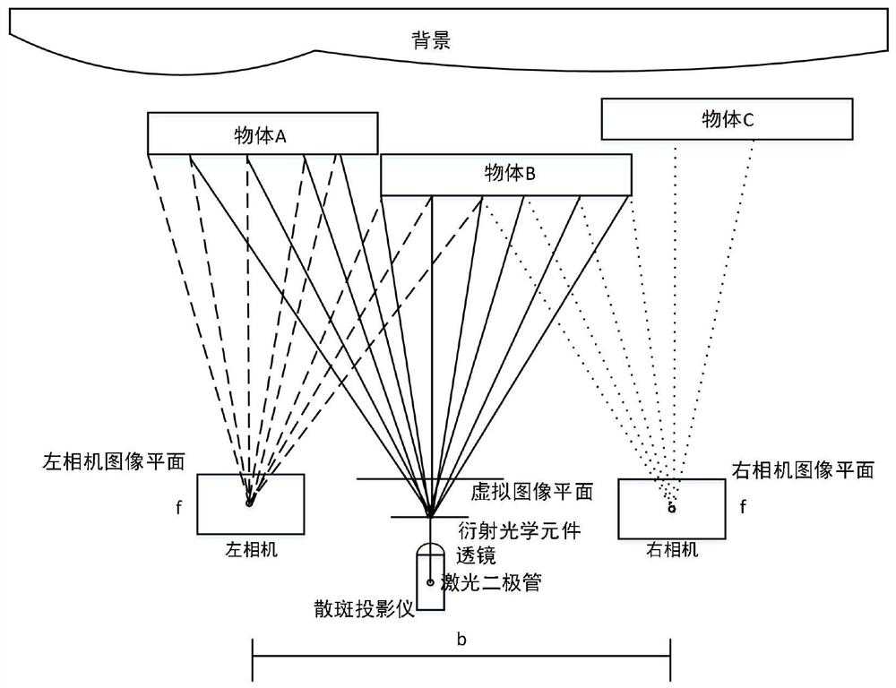 Neural network training method and system