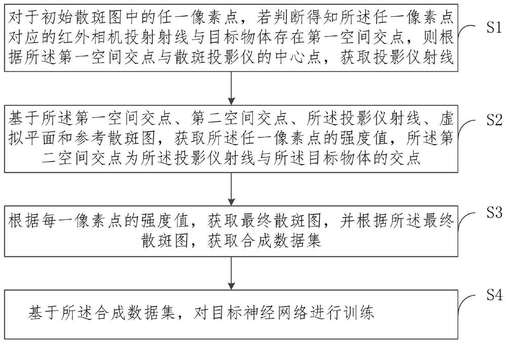 Neural network training method and system