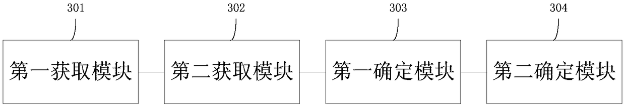 A method and device for power distribution of multi-user equipment